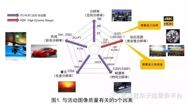 索尼HDR制作技术概述