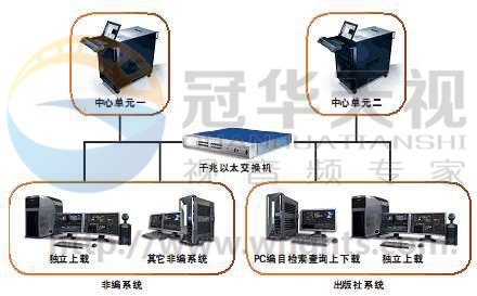 中央农业广播电视学校MRC系统