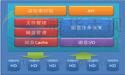 MSV 555EX精彩回放服务器在央视北京体育赛事直播中的应用